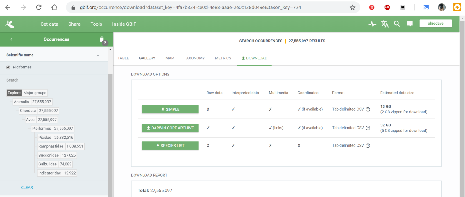 GBIF EOD dataset for picidae